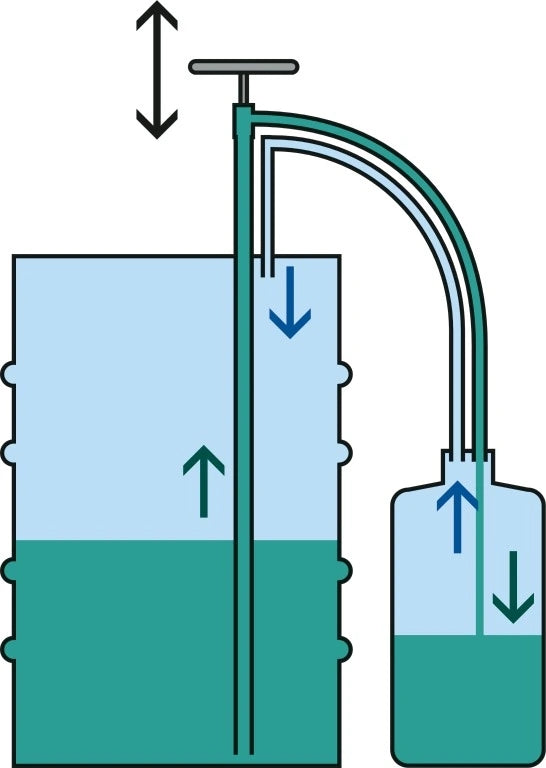 5610-1040 Bomba PP para barril estanca gas, con conexión 2x3/4" - Quimivitalab